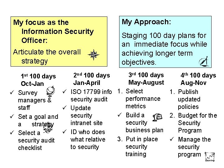 My focus as the Information Security Officer: Articulate the overall strategy My Approach: Staging