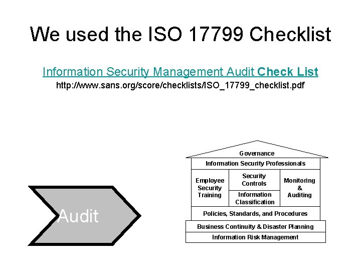 We used the ISO 17799 Checklist Information Security Management Audit Check List http: //www.