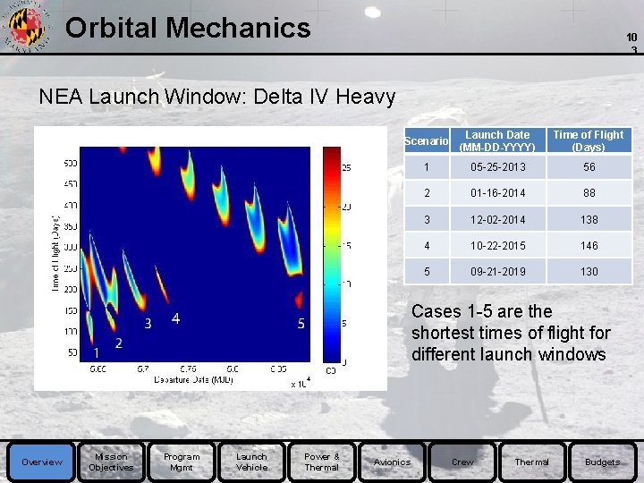 Orbital Mechanics 10 3 NEA Launch Window: Delta IV Heavy Scenario Launch Date (MM-DD-YYYY)