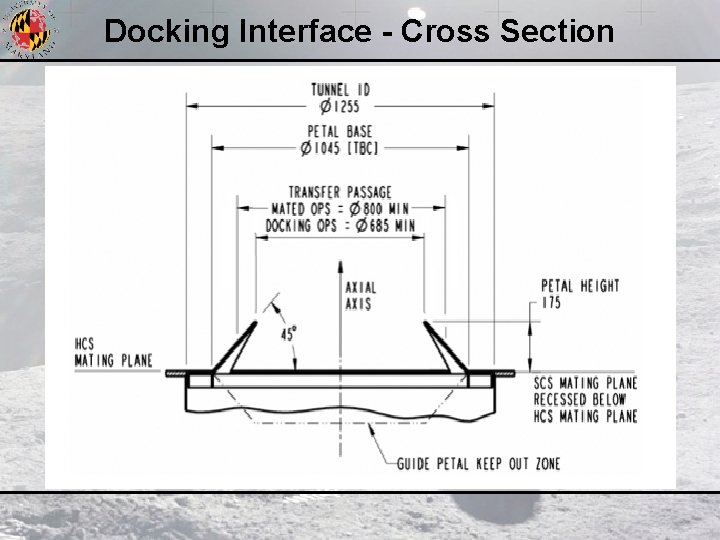 Docking Interface - Cross Section 