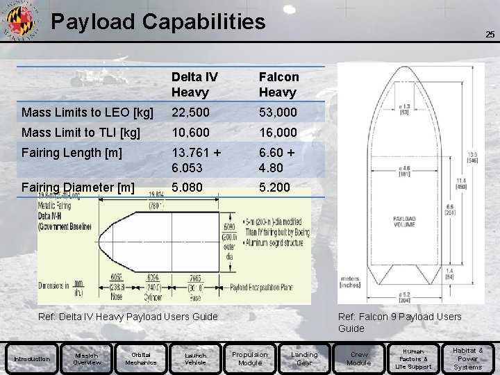 Payload Capabilities 25 Delta IV Heavy Falcon Heavy Mass Limits to LEO [kg] 22,