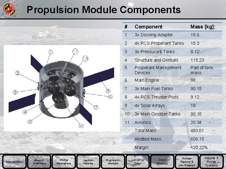 Propulsion Module Components Introduction Mission Overview Orbital Mechanics Launch Vehicle Propulsion Module # Component