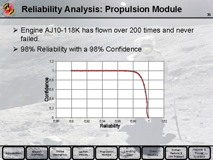 Reliability Analysis: Propulsion Module 35 Ø Engine AJ 10 -118 K has flown over