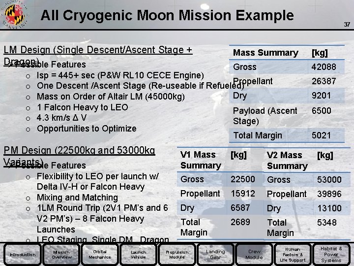 All Cryogenic Moon Mission Example LM Design (Single Descent/Ascent Stage + Dragon) ØPossible Features