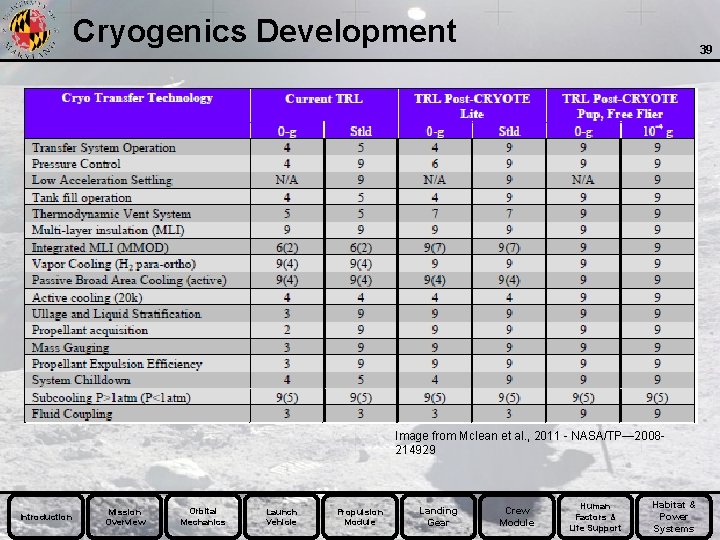 Cryogenics Development 39 Image from Mclean et al. , 2011 - NASA/TP— 2008214929 Introduction