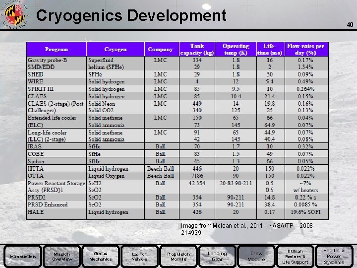 Cryogenics Development 40 Image from Mclean et al. , 2011 - NASA/TP— 2008214929 Introduction