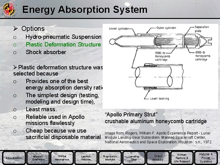 Energy Absorption System Ø Options o o o Hydro-pneumatic Suspension Plastic Deformation Structure Shock