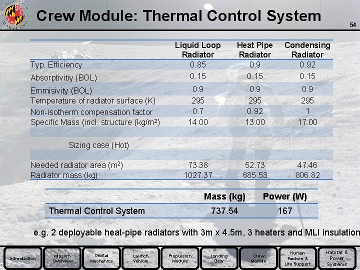 Crew Module: Thermal Control System Typ. Efficiency Absorptivitiy (BOL) Emmisivity (BOL) Temperature of radiator