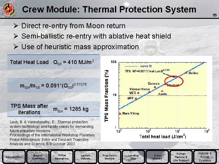 Crew Module: Thermal Protection System 55 Ø Direct re-entry from Moon return Ø Semi-ballistic