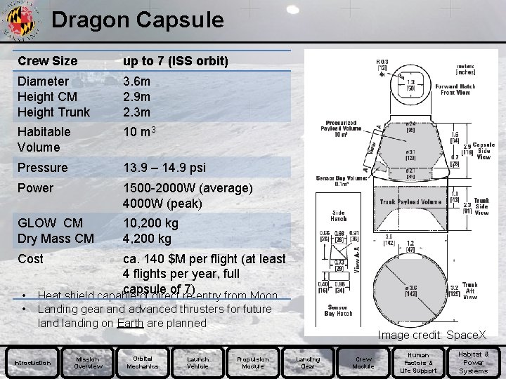 Dragon Capsule Crew Size up to 7 (ISS orbit) Diameter Height CM Height Trunk