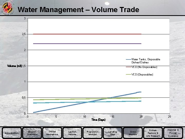 Water Management – Volume Trade 3 2, 5 2 Water Tanks, Disposable Dishes/Clothes Volume