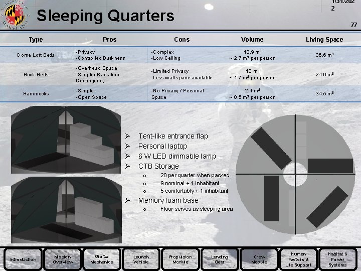 1/31/202 2 Sleeping Quarters Type Pros 77 Cons Volume Living Space -Privacy -Controlled Darkness