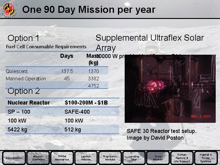 One 90 Day Mission per year Supplemental Ultraflex Solar Array Option 1 Fuel Cell