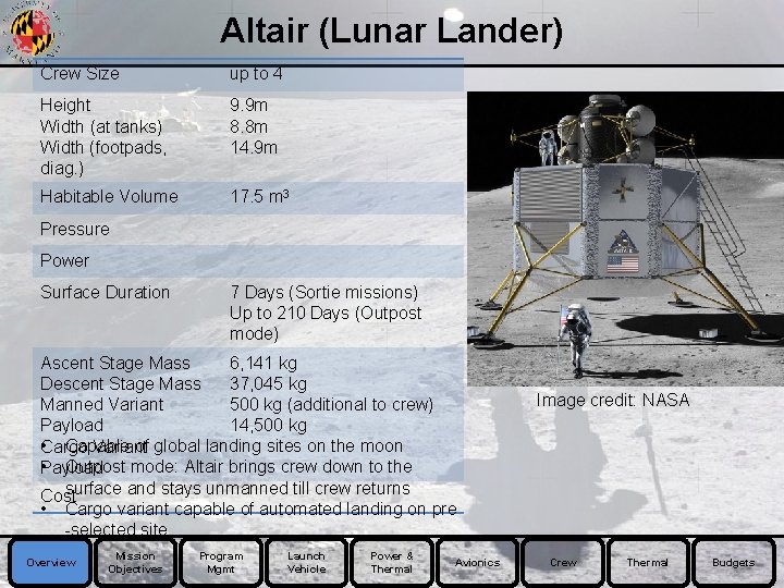 Altair (Lunar Lander) Crew Size up to 4 Height Width (at tanks) Width (footpads,