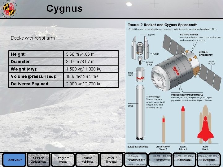 Cygnus Docks with robot arm Height: 3. 66 m /4. 86 m Diameter: 3.