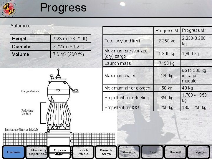 Progress Automated Progress M 1 Height: 7. 23 m (23. 72 ft) Diameter: 2.