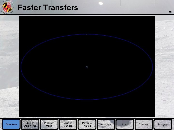 Faster Transfers Overview Mission Objectives Program Mgmt Launch Vehicle 99 Power & Thermal Avionics