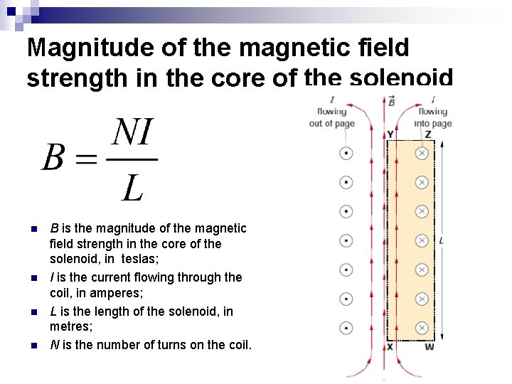 Magnitude of the magnetic field strength in the core of the solenoid n n