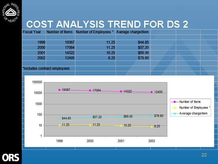 COST ANALYSIS TREND FOR DS 2 22 