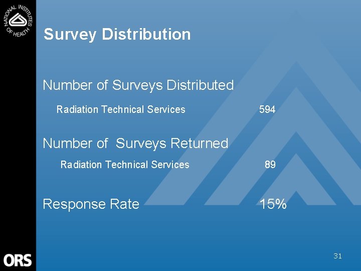 Survey Distribution Number of Surveys Distributed Radiation Technical Services 594 Number of Surveys Returned