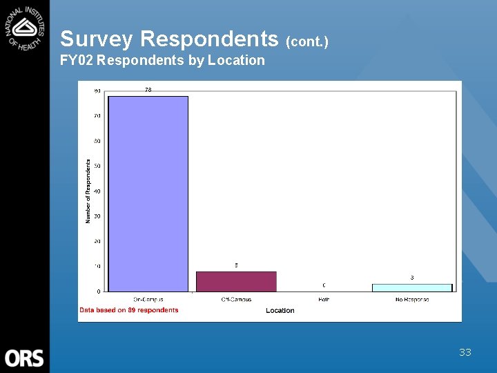 Survey Respondents (cont. ) FY 02 Respondents by Location 33 