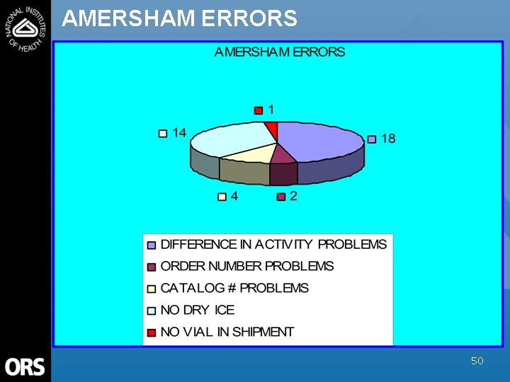 AMERSHAM ERRORS 50 