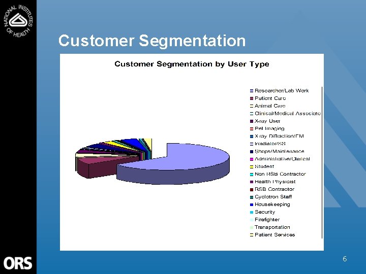 Customer Segmentation 6 