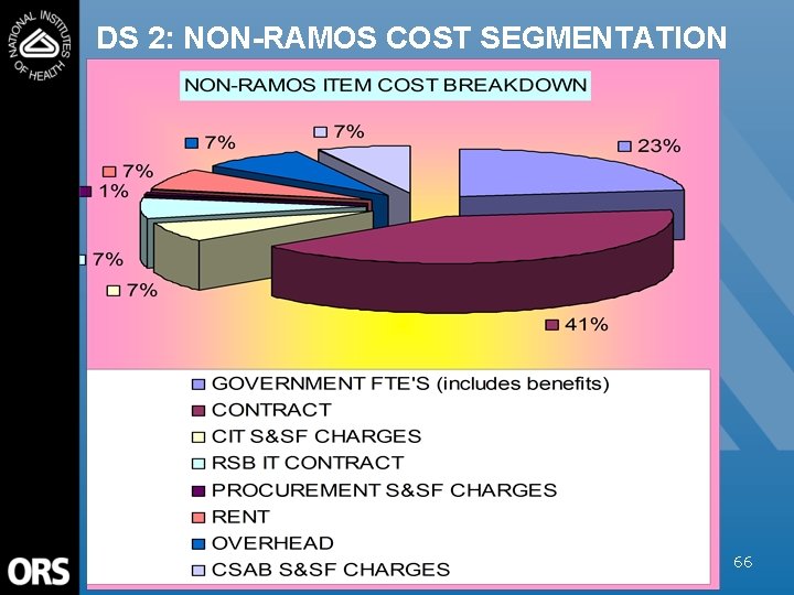 DS 2: NON-RAMOS COST SEGMENTATION 66 