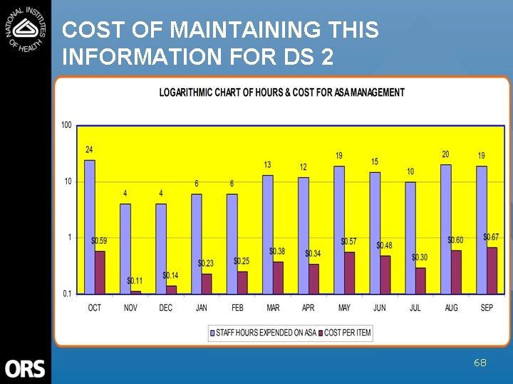COST OF MAINTAINING THIS INFORMATION FOR DS 2 68 