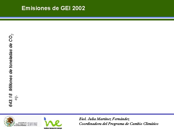 643. 18 Millones de toneladas de CO 2 eq. Emisiones de GEI 2002 Biol.