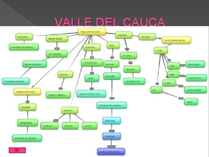 VALLE DEL CAUCA 