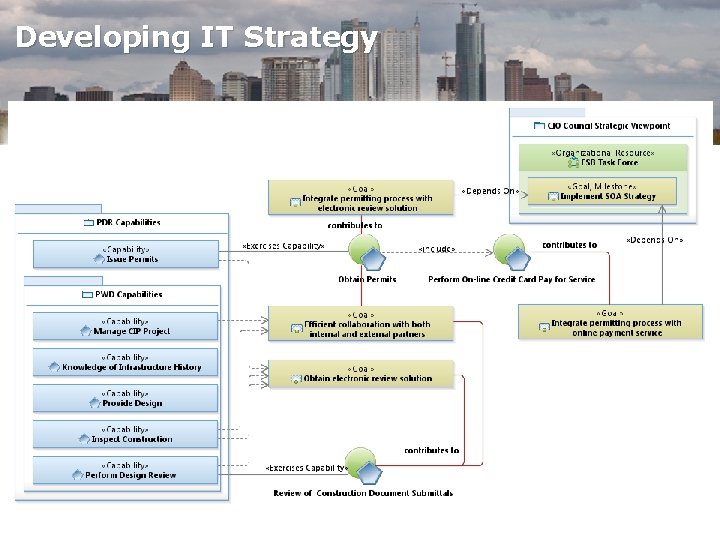 Developing IT Strategy Developing IT Strategy