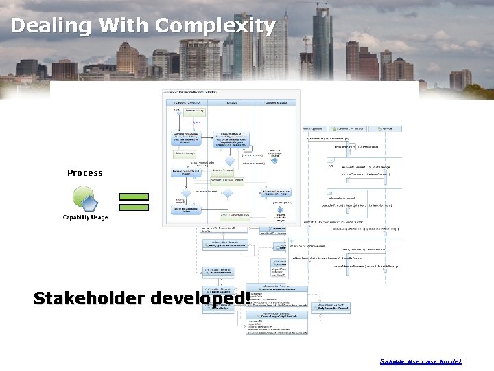 Dealing With Complexity Process Stakeholder developed! Sample use case model Dealing With Complexity Process Stakeholder developed! Sample use case model