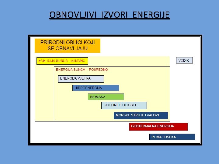 OBNOVLJIVI IZVORI ENERGIJE 