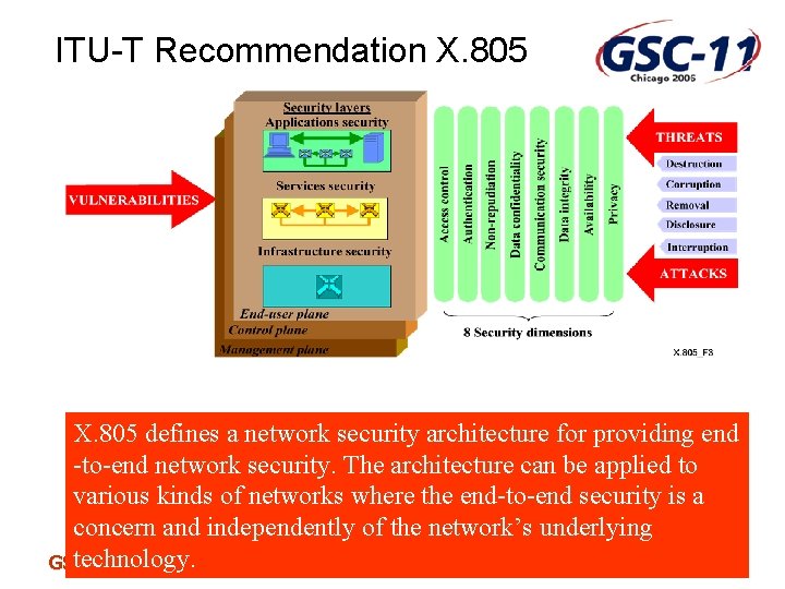 ITU-T Recommendation X. 805 defines a network security architecture for providing end -to-end network