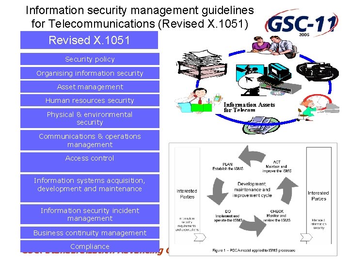 Information security management guidelines for Telecommunications (Revised X. 1051) Revised X. 1051 Security policy