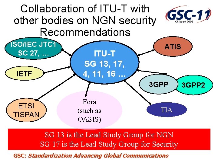 Collaboration of ITU-T with other bodies on NGN security Recommendations ISO/IEC JTC 1 SC