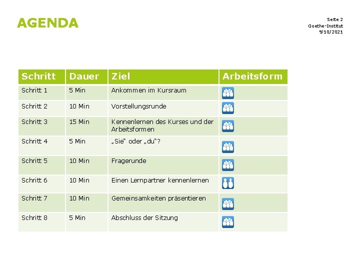 AGENDA Seite 2 Goethe-Institut 9/10/2021 Schritt Dauer Ziel Schritt 1 5 Min Ankommen im