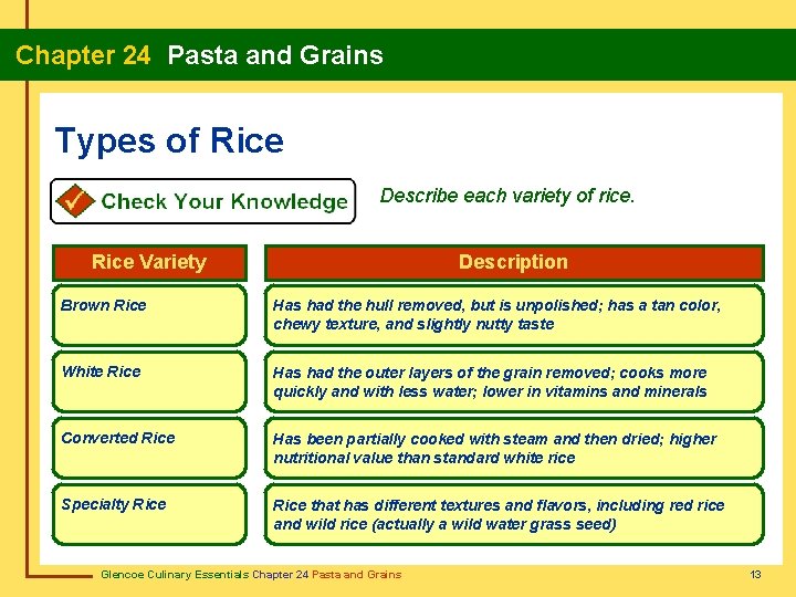 Chapter 24 Pasta and Grains Types of Rice Describe each variety of rice. Rice