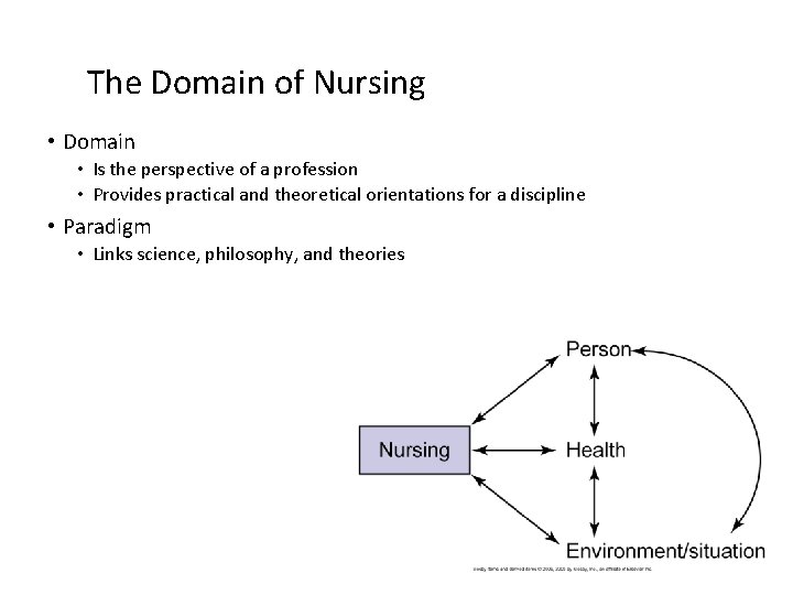 The Domain of Nursing • Domain • Is the perspective of a profession •