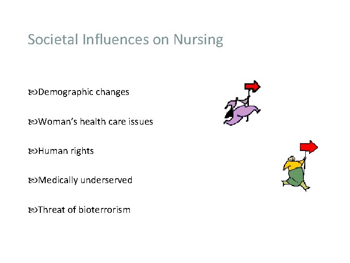 Societal Influences on Nursing Demographic changes Woman’s health care issues Human rights Medically underserved