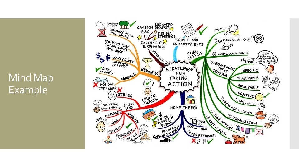Mind Map Example Mind Map Example