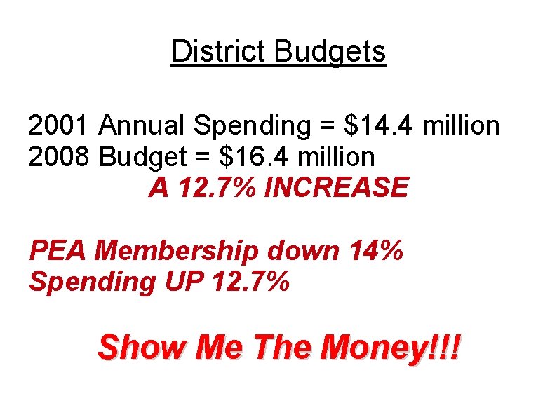 District Budgets 2001 Annual Spending = $14. 4 million 2008 Budget = $16. 4