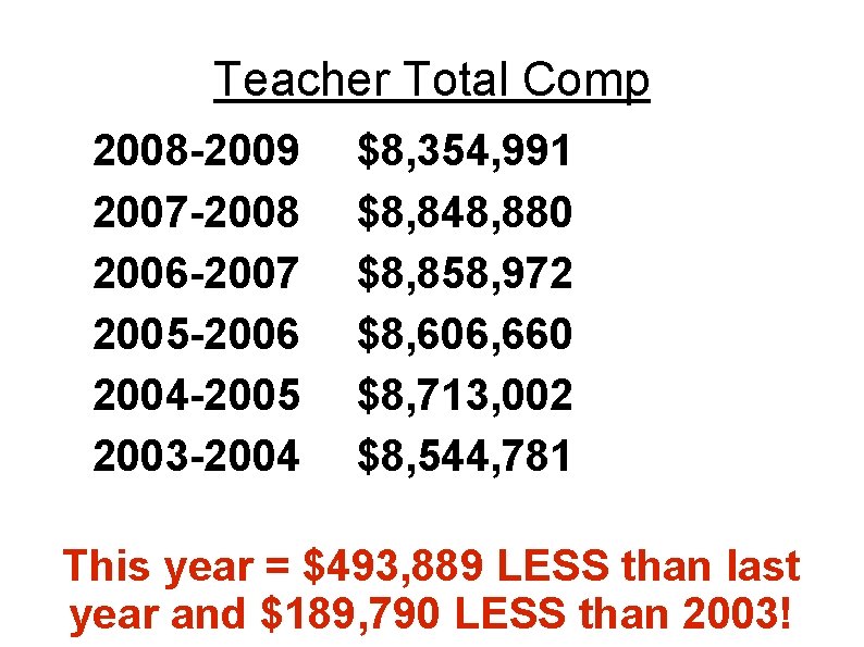 Teacher Total Comp 2008 -2009 2007 -2008 2006 -2007 2005 -2006 2004 -2005 2003