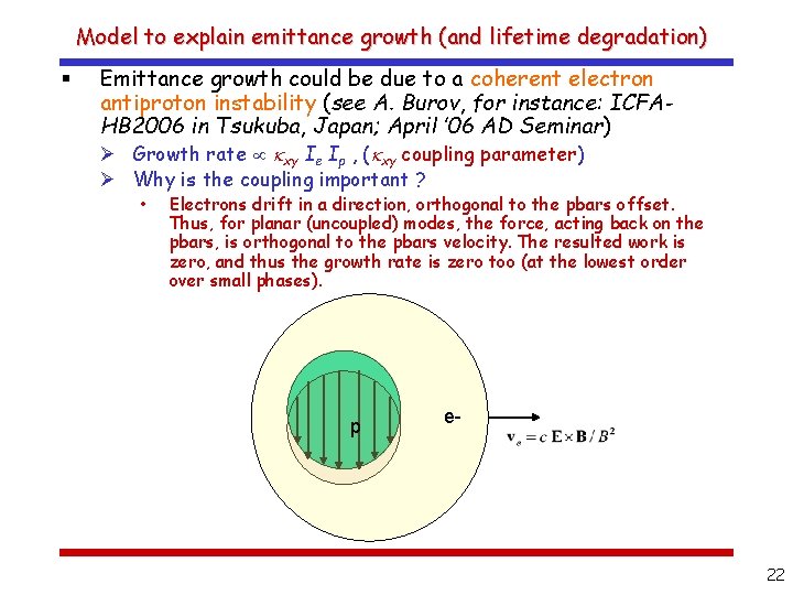 Model to explain emittance growth (and lifetime degradation) § Emittance growth could be due