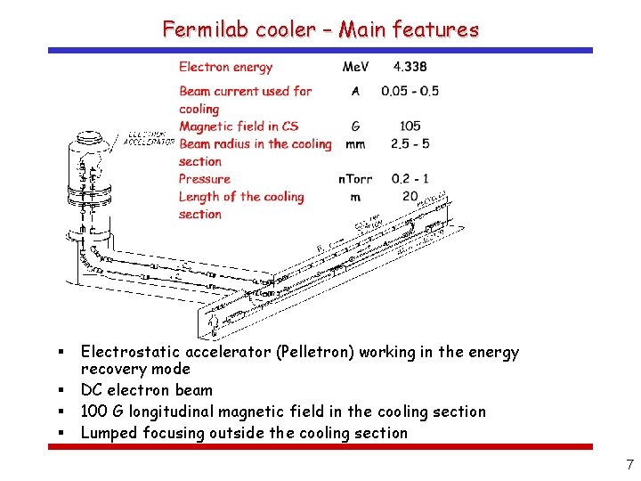 Fermilab cooler – Main features § § Electrostatic accelerator (Pelletron) working in the energy