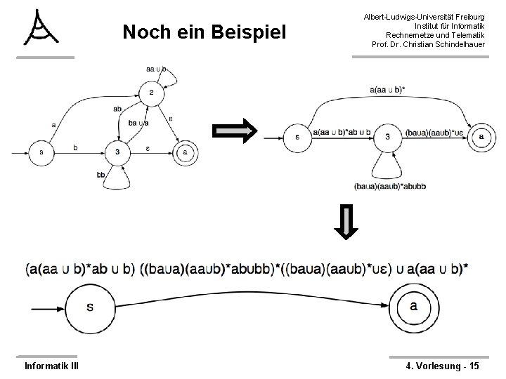 Noch ein Beispiel Informatik III Albert-Ludwigs-Universität Freiburg Institut für Informatik Rechnernetze und Telematik Prof.