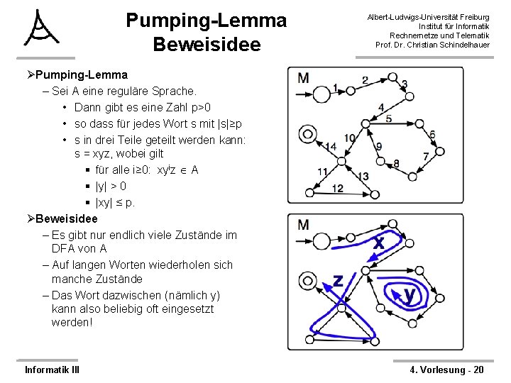 Pumping-Lemma Beweisidee Albert-Ludwigs-Universität Freiburg Institut für Informatik Rechnernetze und Telematik Prof. Dr. Christian Schindelhauer