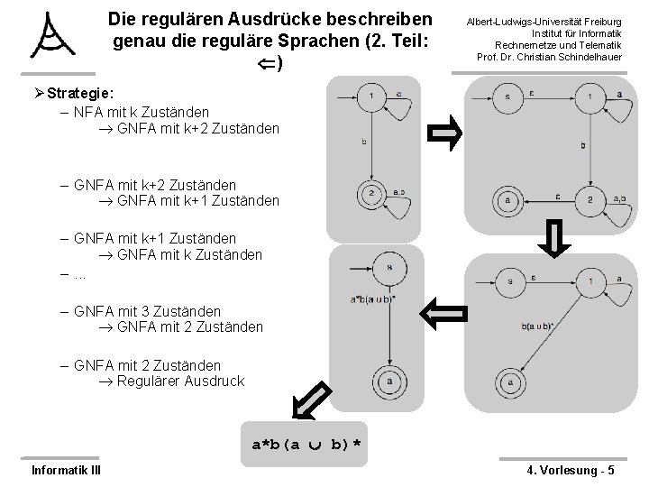 Die regulären Ausdrücke beschreiben genau die reguläre Sprachen (2. Teil: ) Albert-Ludwigs-Universität Freiburg Institut
