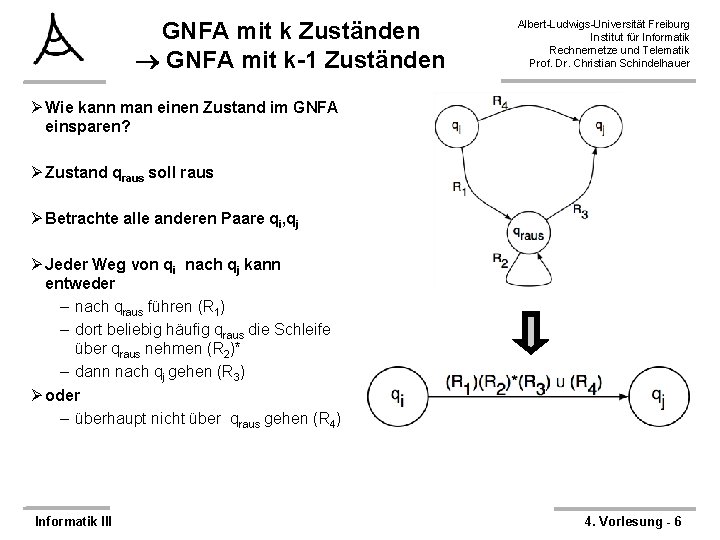 GNFA mit k Zuständen GNFA mit k-1 Zuständen Albert-Ludwigs-Universität Freiburg Institut für Informatik Rechnernetze